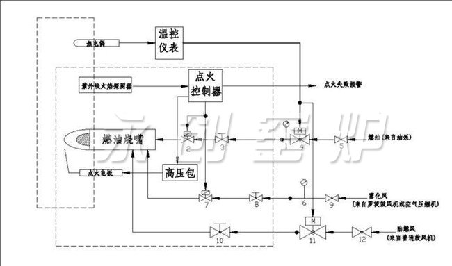 燃油控制系統(tǒng)