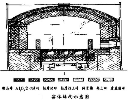 梭式窯窯體結構示意圖